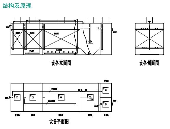 生活一體化汙水處理設備結構圖