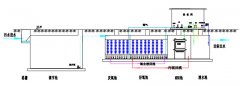 黑臭水一體化廢水處理設備工藝