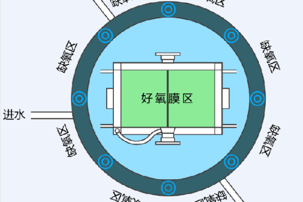 膜罐