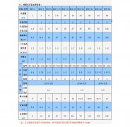 MBR膜一體化汙水處理設備的技術參數