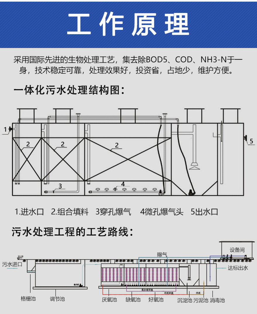 社區醫院汙水處理設備的工作原理